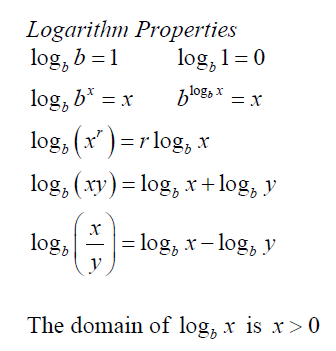 Logarithm